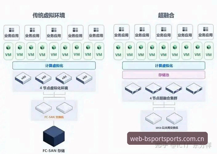 B体育账号注册 B体育账号注册快速通道vs普通途径:新手必看的全面对比分析